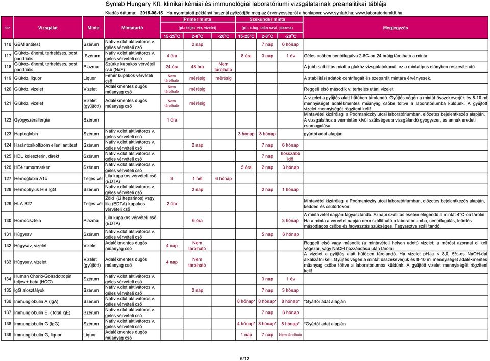 Harántcsíkoltizom elleni antitest 125 HDL koleszterin, direkt 126 HE4 tumormarker 127 Hemoglobin A1c 128 Hemophylus HIB IgG Zöld (Li heparinos) vagy 129 HLA B27 lila kupakos vérvételi cső 130