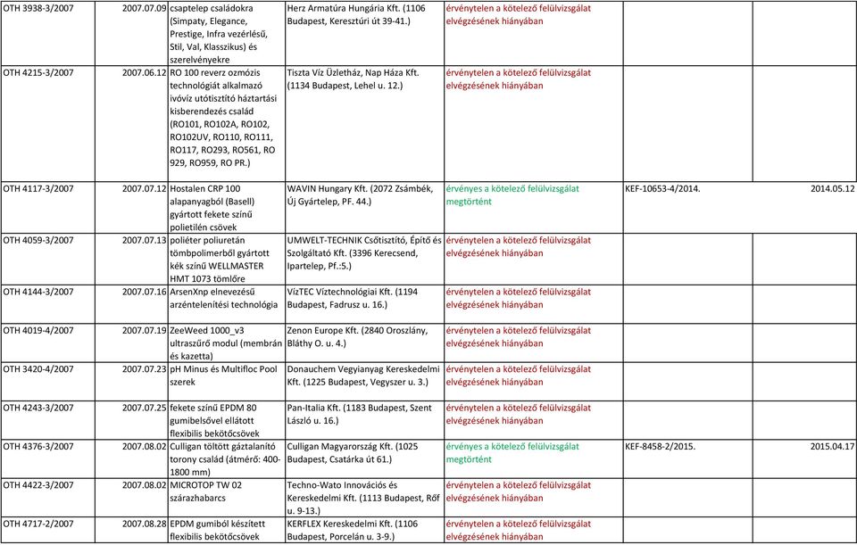 ) Herz Armatúra Hungária Kft. (1106 Budapest, Keresztúri út 39-41.) Tiszta Víz Üzletház, Nap Háza Kft. (1134 Budapest, Lehel u. 12.) OTH 4117-3/2007 