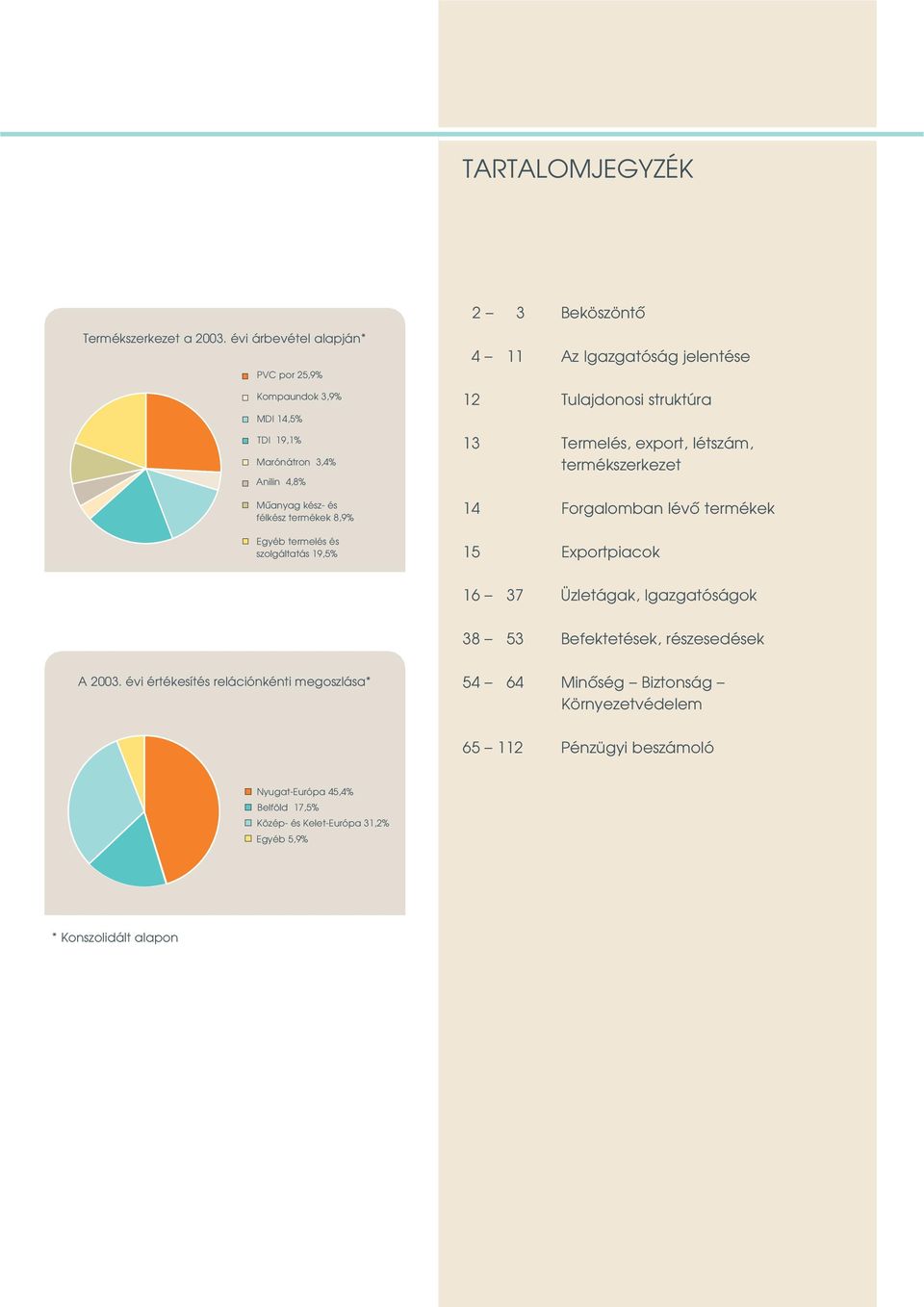 szolgáltatás 19,5% 4 11 Az Igazgatóság jelentése 12 Tulajdonosi struktúra 13 Termelés, export, létszám, termékszerkezet 14 Forgalomban lévô termékek 15