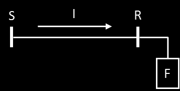 3. Adott az alábbi háromfázisú, kisfeszültségű hálózat egy végponti fogyasztóval. A fogyasztó paraméterei U n = 0,4 kv, P n = 20 kw, teljesítménytényezője 1.