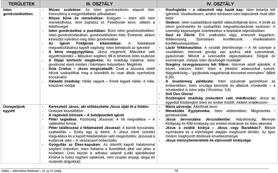 vállalni a felelősséget - Isten gondviselése a pusztában: Bízni Isten gondviselésében; Isten gondoskodásában, gondviselésében élek; Emberek, akiken keresztül nyilvánul meg Isten gondviselése - Az