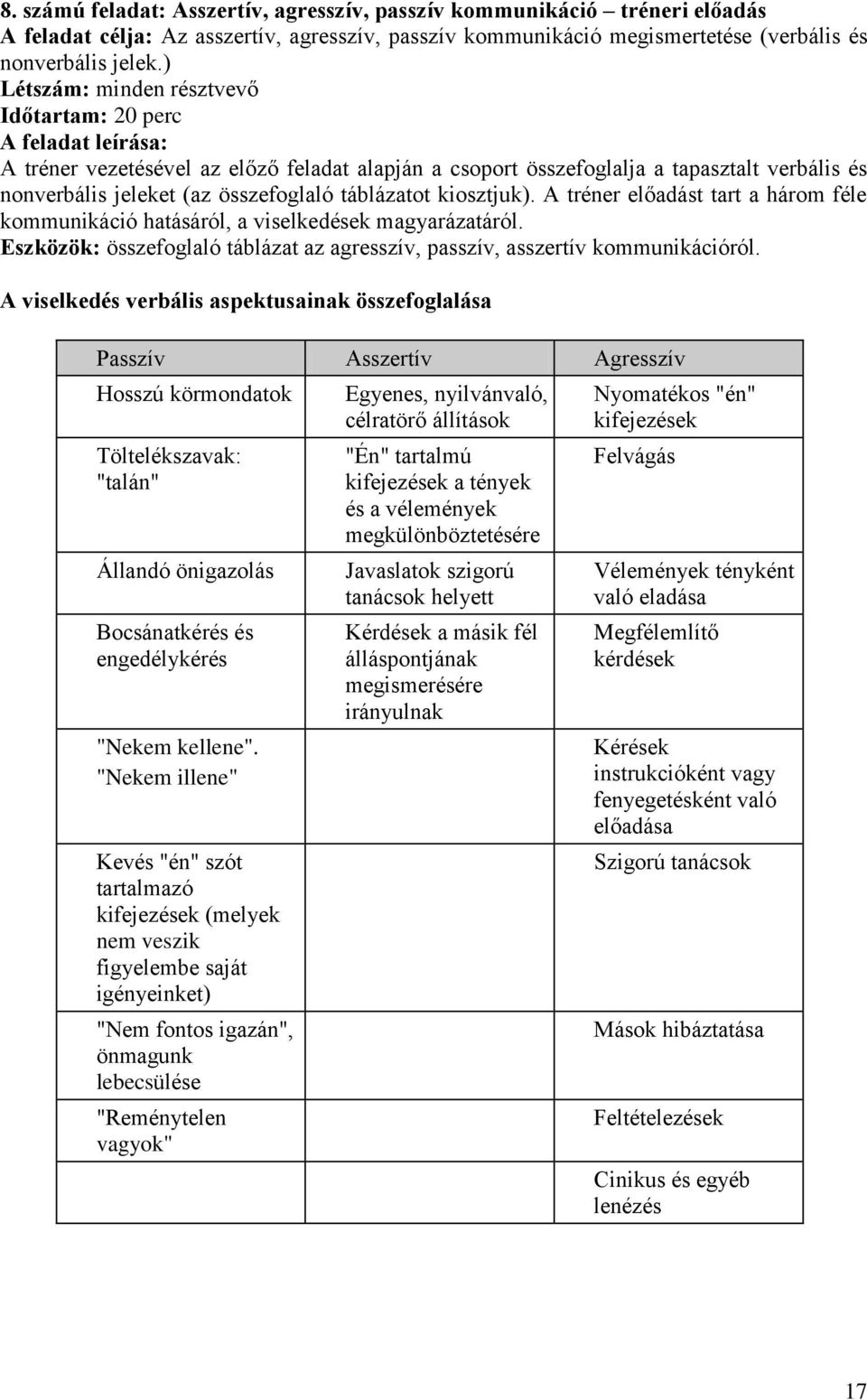 táblázatot kiosztjuk). A tréner előadást tart a három féle kommunikáció hatásáról, a viselkedések magyarázatáról. Eszközök: összefoglaló táblázat az agresszív, passzív, asszertív kommunikációról.