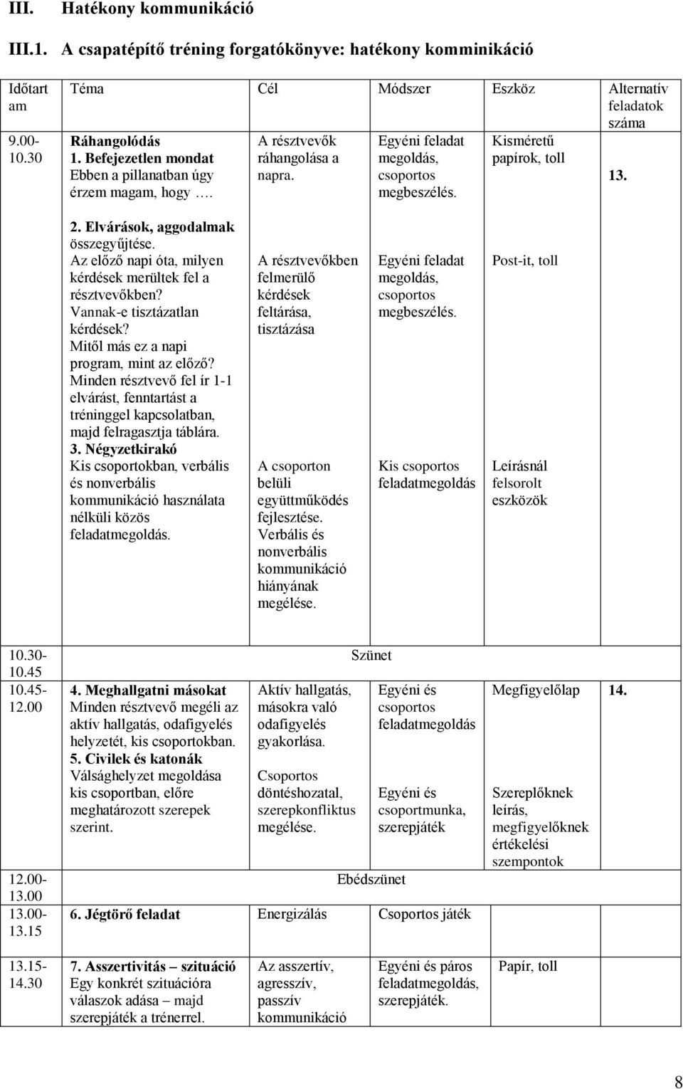 Elvárások, aggodalmak összegyűjtése. Az előző napi óta, milyen kérdések merültek fel a résztvevőkben? Vannak-e tisztázatlan kérdések? Mitől más ez a napi program, mint az előző?