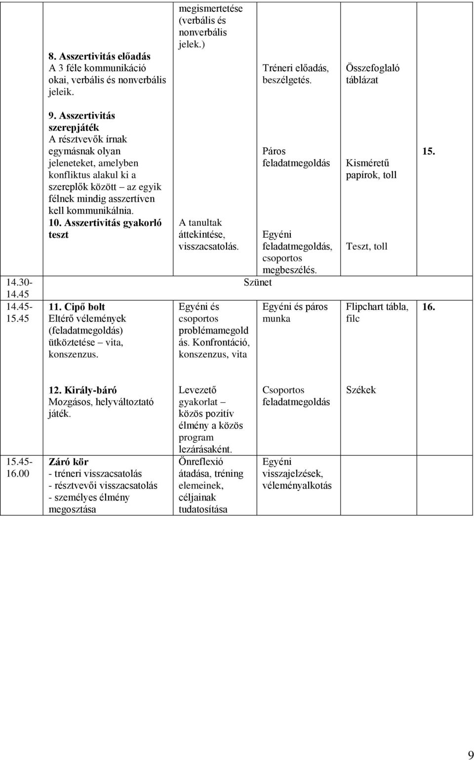 Asszertivitás gyakorló teszt 11. Cipő bolt Eltérő vélemények (feladatmegoldás) ütköztetése vita, konszenzus. A tanultak áttekintése, visszacsatolás. Egyéni és csoportos problémamegold ás.