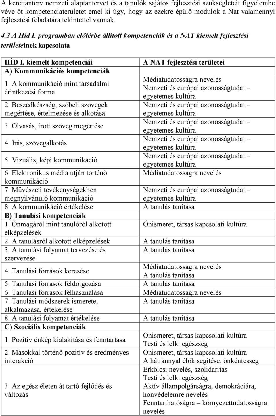 A kommunikáció mint társadalmi érintkezési forma 2. Beszédkészség, szóbeli szövegek megértése, értelmezése és alkotása 3. Olvasás, írott szöveg megértése 4. Írás, szövegalkotás 5.