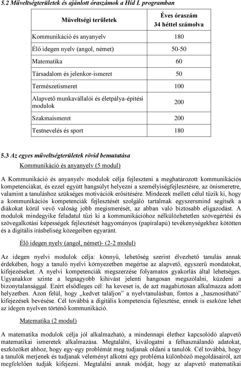 100 Alapvető munkavállalói és életpálya-építési modulok 200 Szakmaismeret 200 Testnevelés és sport 180 5.