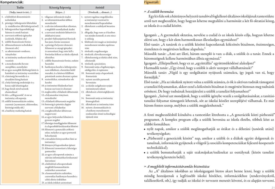 1 szervezeti erőforrás-igényeket (eszközök, felújítás stb.) 5.1 sokféle finanszírozási forrást 6.1 időmenedzsment technikákat (ütemezés stb.) 7.1 az adminisztratív rendszert, irányelveket 8.