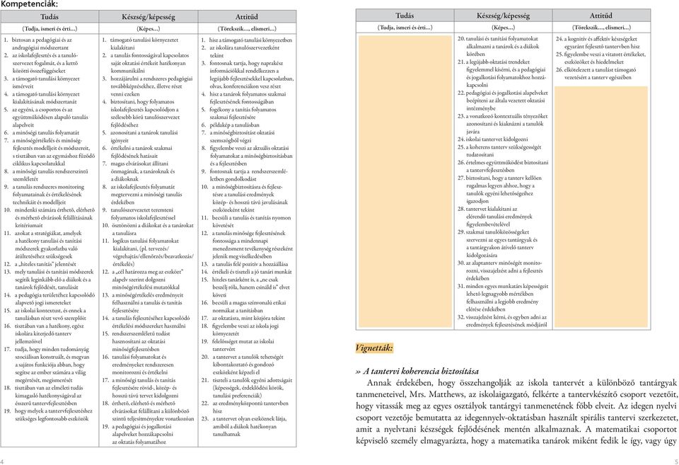 1 az egyéni, a csoportos és az együttműködésen alapuló tanulás alapelveit 6.1 a minőségi tanulás folyamatát 7.