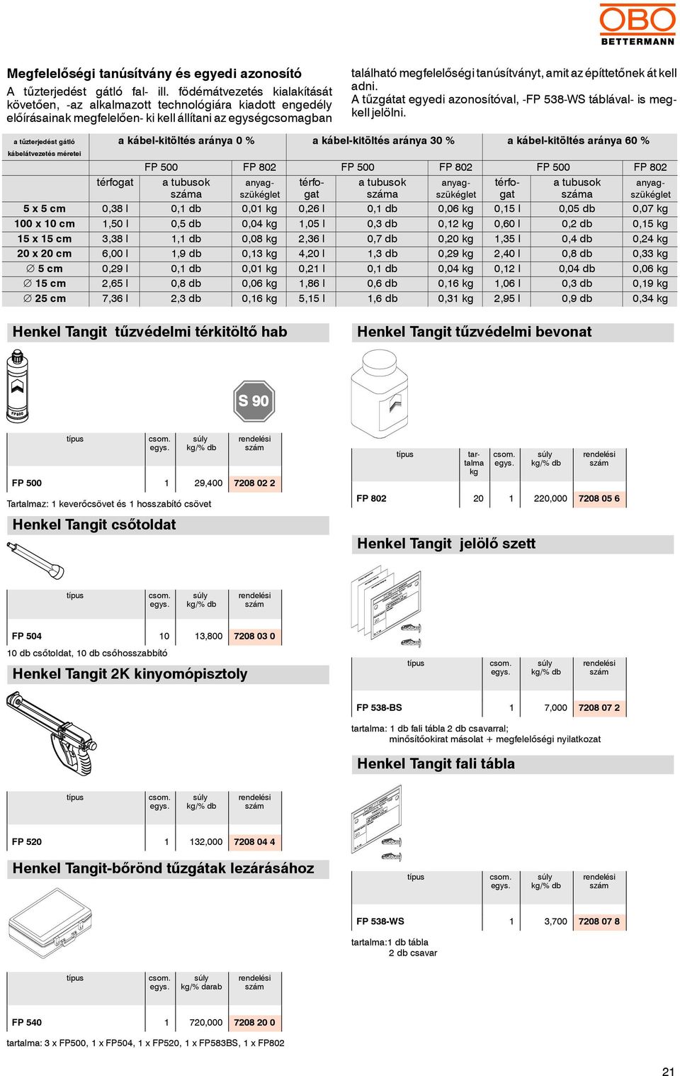 építtetőnek át kell adni. Atűzgátat egyedi azonosítóval, -FP 538-WS táblával- is megkell jelölni.