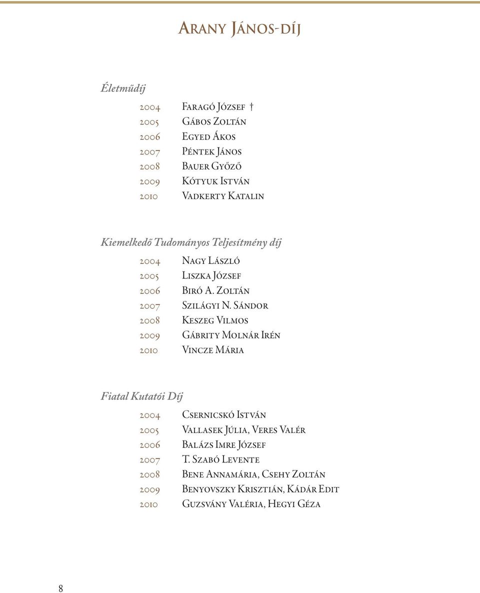 Sándor 2008 Keszeg Vilmos 2009 Gábrity Molnár Irén 2010 Vincze Mária Fiatal Kutatói Díj 2004 Csernicskó István 2005 Vallasek Júlia, Veres