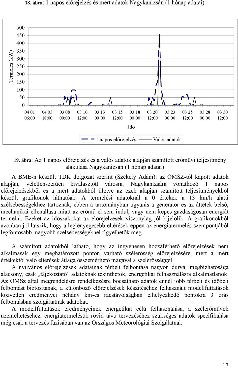 ábra: Az 1 napos előrejelzés és a valós adatok alapján számított erőművi teljesítmény alakulása Nagykanizsán (1 hónap adatai) A BME-n készült TDK dolgozat szerint (Székely Ádám): az OMSZ-tól kapott