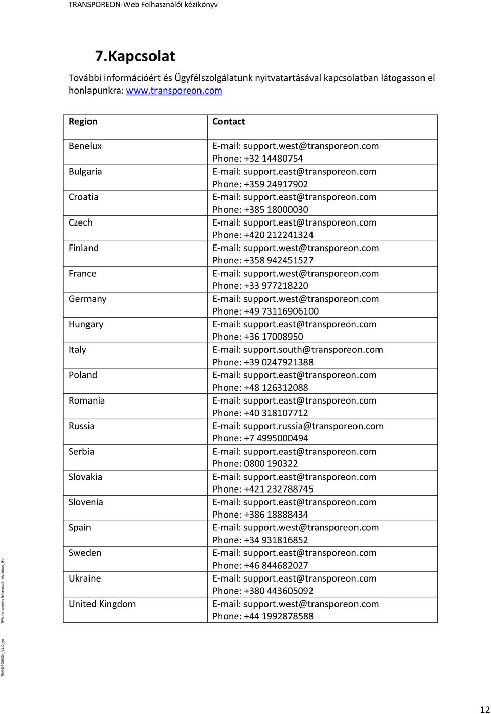 west@transporeon.com Phone: +32 14480754 Phone: +359 24917902 Phone: +385 18000030 Phone: +420 212241324 E-mail: support.west@transporeon.com Phone: +358 942451527 E-mail: support.west@transporeon.com Phone: +33 977218220 E-mail: support.