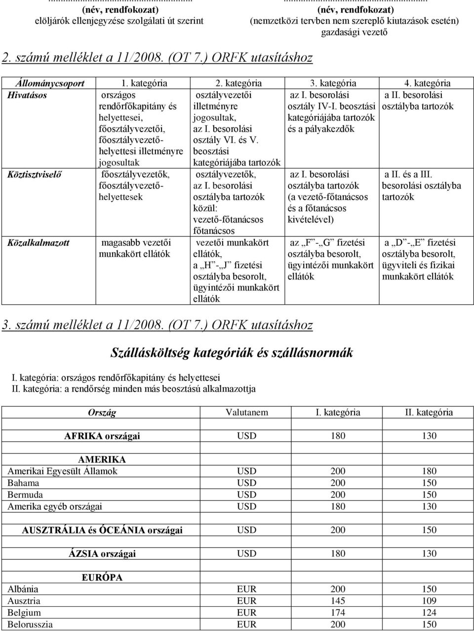 besorolási rendőrfőkapitány és helyettesei, főosztályvezetői, főosztályvezetőhelyettesi illetményre jogosultak illetményre jogosultak, az I. besorolási osztály VI. és V.