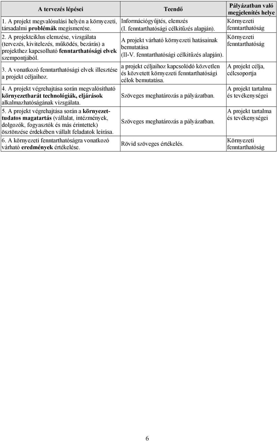 A vonatkozó fenntarthatósági elvek illesztése a projekt céljaihoz. 4. A projekt végrehajtása során megvalósítható környezetbarát technológiák, eljárások alkalmazhatóságának vizsgálata. 5.