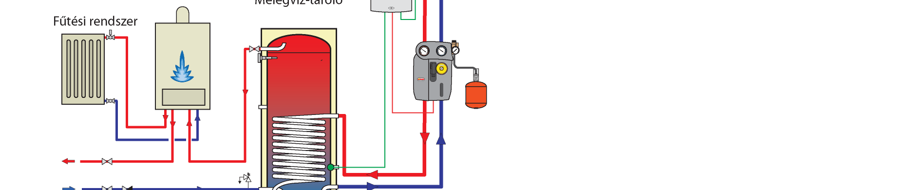 Melegvíz készítés Használati-melegvíz készítő rendszer egy hőcserélős előfűtő melegvíztárolóval, kombi