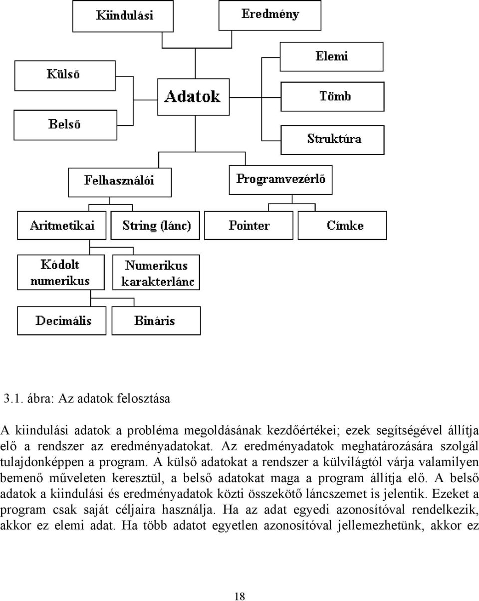 A külső adatokat a rendszer a külvilágtól várja valamilyen bemenő műveleten keresztül, a belső adatokat maga a program állítja elő.