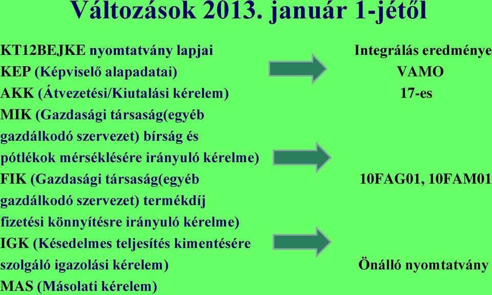 társaság(egyéb gazdálkodó szervezet) bírság és pótlékok mérséklésére irányuló kérelme) FIK (Gazdasági társaság(egyéb