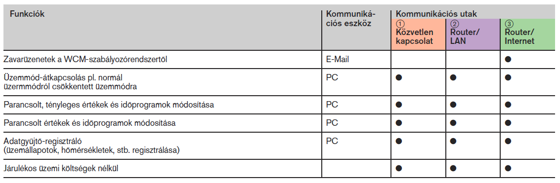 Energiahatékonyság a