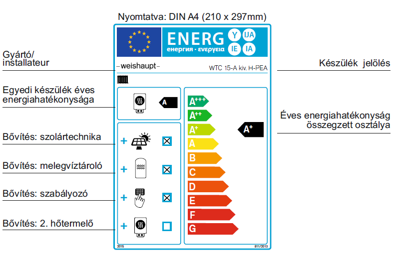 Energiahatékonyság a