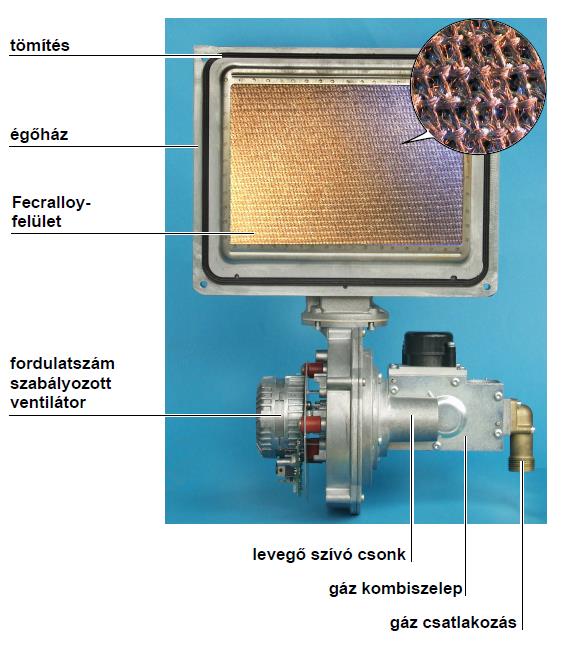 Energiahatékonyság a