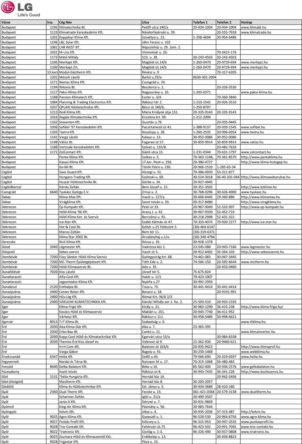 Vízimolnár u. 26. 70-3422-176 Budapest 1173 Máté Mihály 523. u. 28. 30-243-4503 30-243-4503 Budapest 1106 Merkapt Kft. Maglódi út.14/b 1-260-0470 20-9729-694 www.merkapt.hu Budapest 1106 Merkapt Zrt.