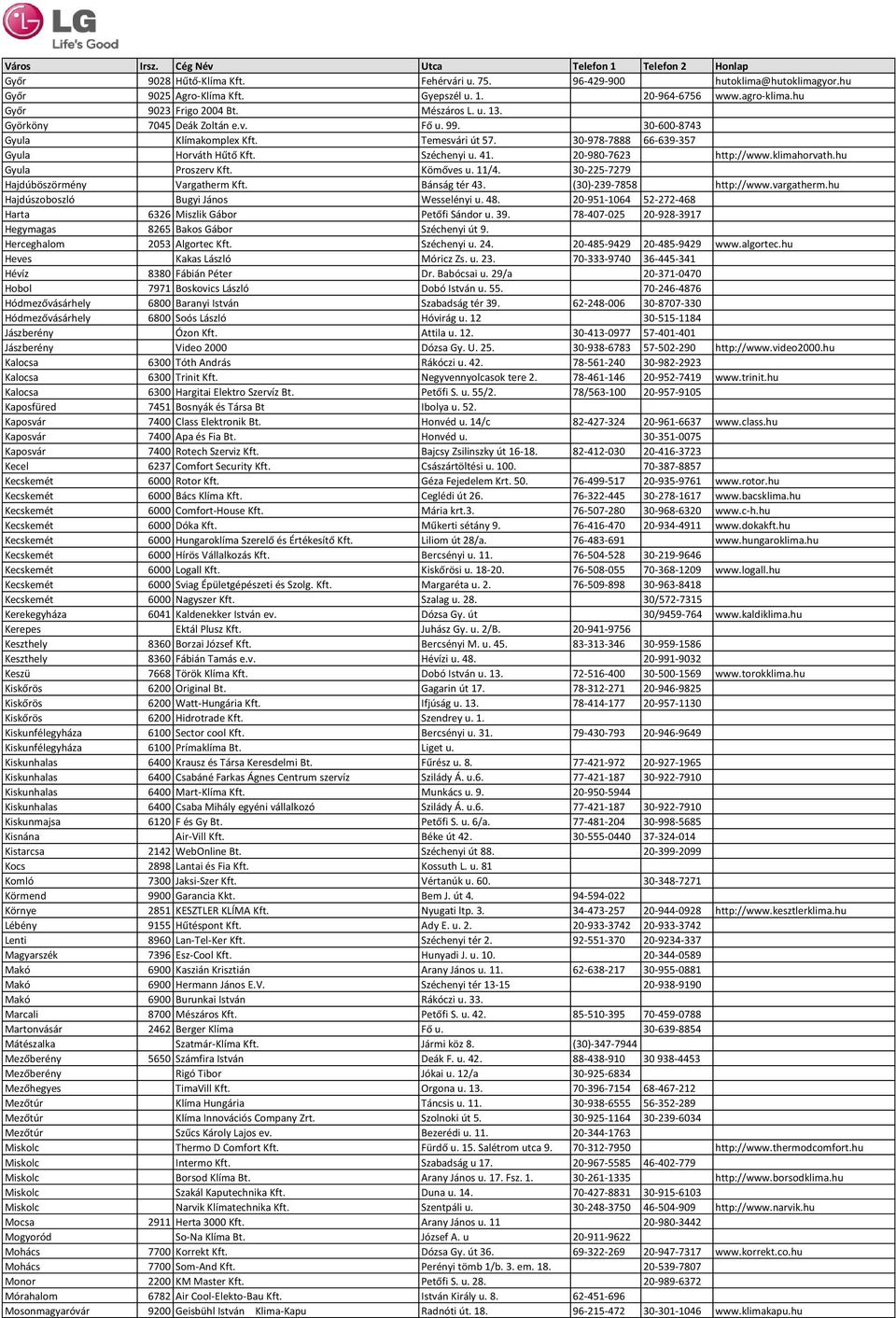 hu Gyula Proszerv Kft. Kömőves u. 11/4. 30-225-7279 Hajdúböszörmény Vargatherm Kft. Bánság tér 43. (30)-239-7858 http://www.vargatherm.hu Hajdúszoboszló Bugyi János Wesselényi u. 48.