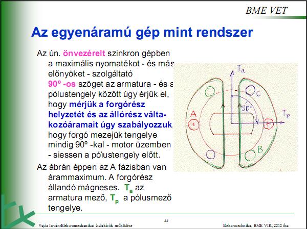 Elektronikus kommutáció elve. 3.