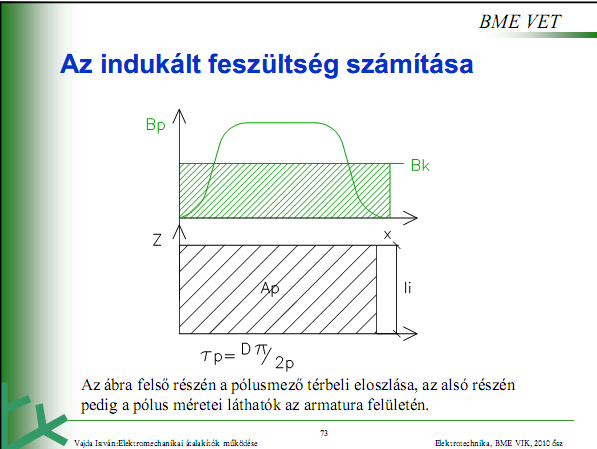 4. Indukált feszültség