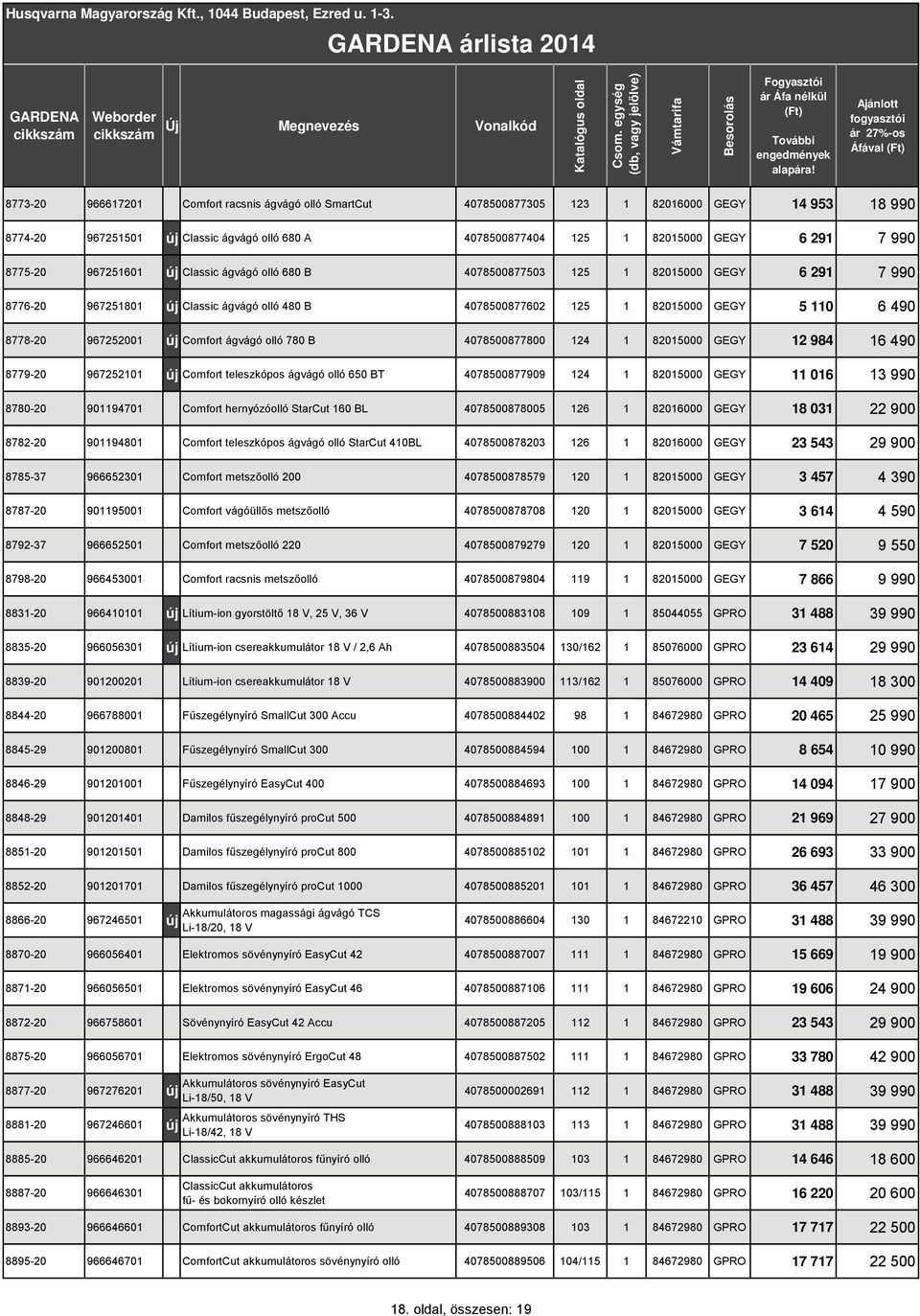 olló 780 B 4078500877800 24 8205000 GEGY 2 984 6 490 8779-20 9672520 új Comfort teleszkópos ágvágó olló 650 BT 4078500877909 24 8205000 GEGY 06 3 990 8780-20 909470 Comfort hernyózóolló StarCut 60 BL