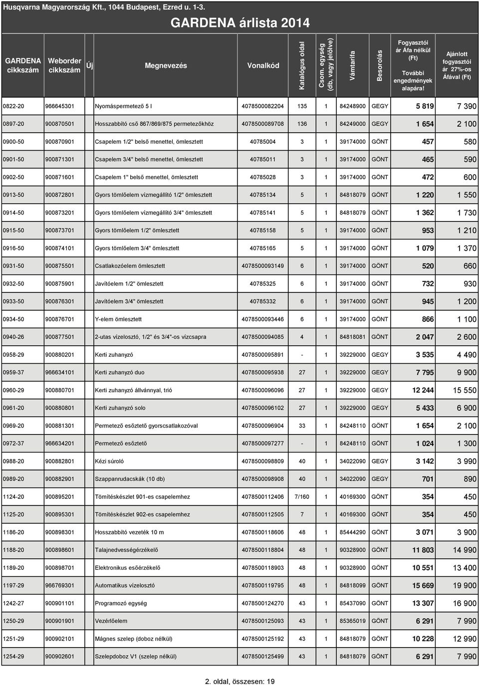 menettel, ömlesztett 40785028 3 3974000 GÖNT 472 600 093-50 90087280 Gyors tömlőelem vízmegállító /2" ömlesztett 4078534 5 8488079 GÖNT 220 550 094-50 90087320 Gyors tömlőelem vízmegállító 3/4"