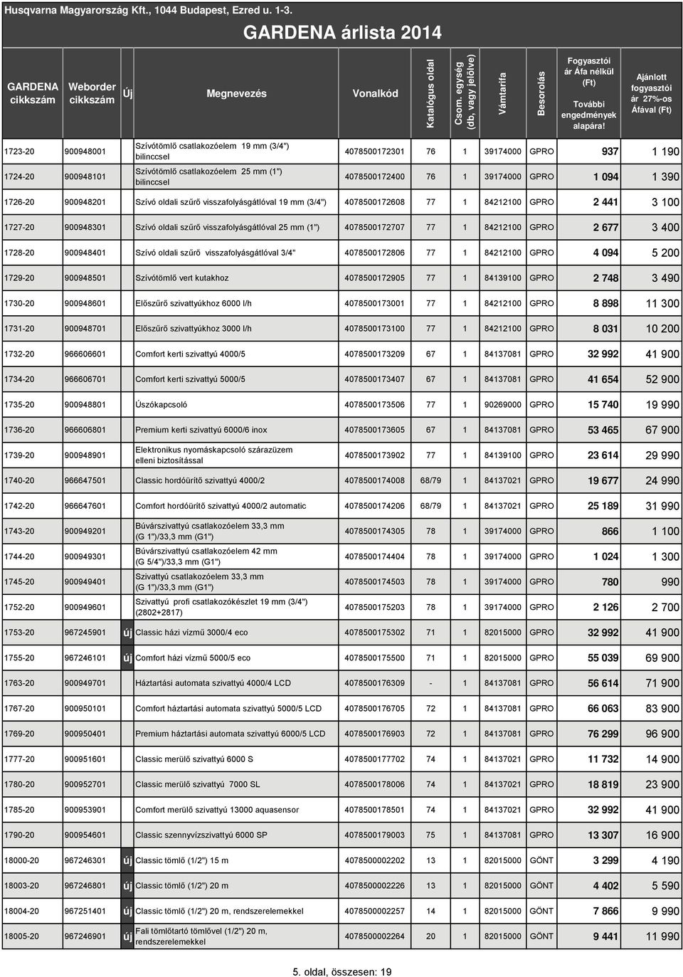 842200 GPRO 2 677 3 400 728-20 90094840 Szívó oldali szűrő visszafolyásgátlóval 3/4" 407850072806 77 842200 GPRO 4 094 5 200 729-20 90094850 Szívótömlő vert kutakhoz 407850072905 77 843900 GPRO 2 748