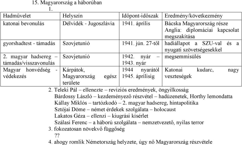 magyar hadsereg Szovjetunió 1942. nyár megsemmisülés támadás/visszavonulás Magyar honvédség - védekezés 1943. nyár 1944 nyarától 1945.