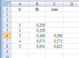 6.1.4 Sorfüggvények és Faktoriális számolás rutin eljárások 6.1.4.1 Sorfüggvény példa Adott az f(k)=3/(k 2 +5k+6) függvény. Megírandó a Sorfuggveny VBA program, amely a m Sum f (k) f (1) f (2).