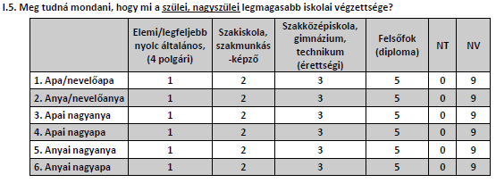 III.2.7. melléklet: A szülők, nagyszülők iskolai végzettségére vonatkozó kérdések III.2.8.