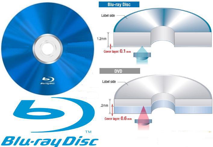 Optikai adattárolás BlueRay Disk 25/50 GB GÖCS