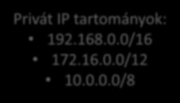 Hálózatok ismétlés Hogy jut el a böngésző a szerverig? o IP cím alapján Mit tud az IP protokoll? o Hogyan lesz meg az IP cím a URL-ből? Privát IP tartományok: 192.168.0.0/16 172.16.0.0/12 Mi teszi ezt lehetővé?