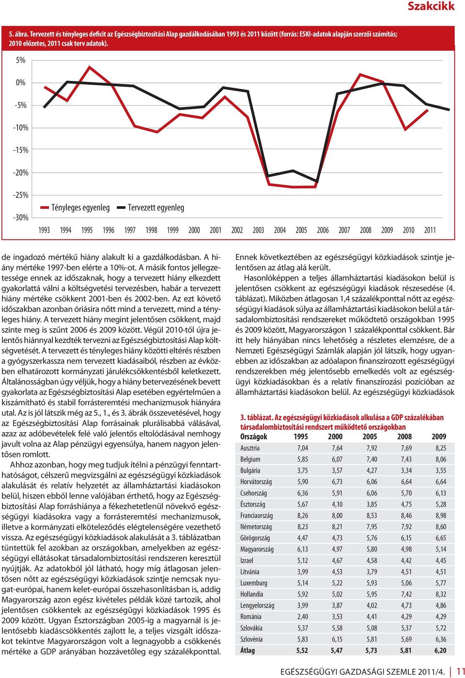 alakult ki a gazdálkodásban. A hiány mértéke 1997-ben elérte a 10%-ot.