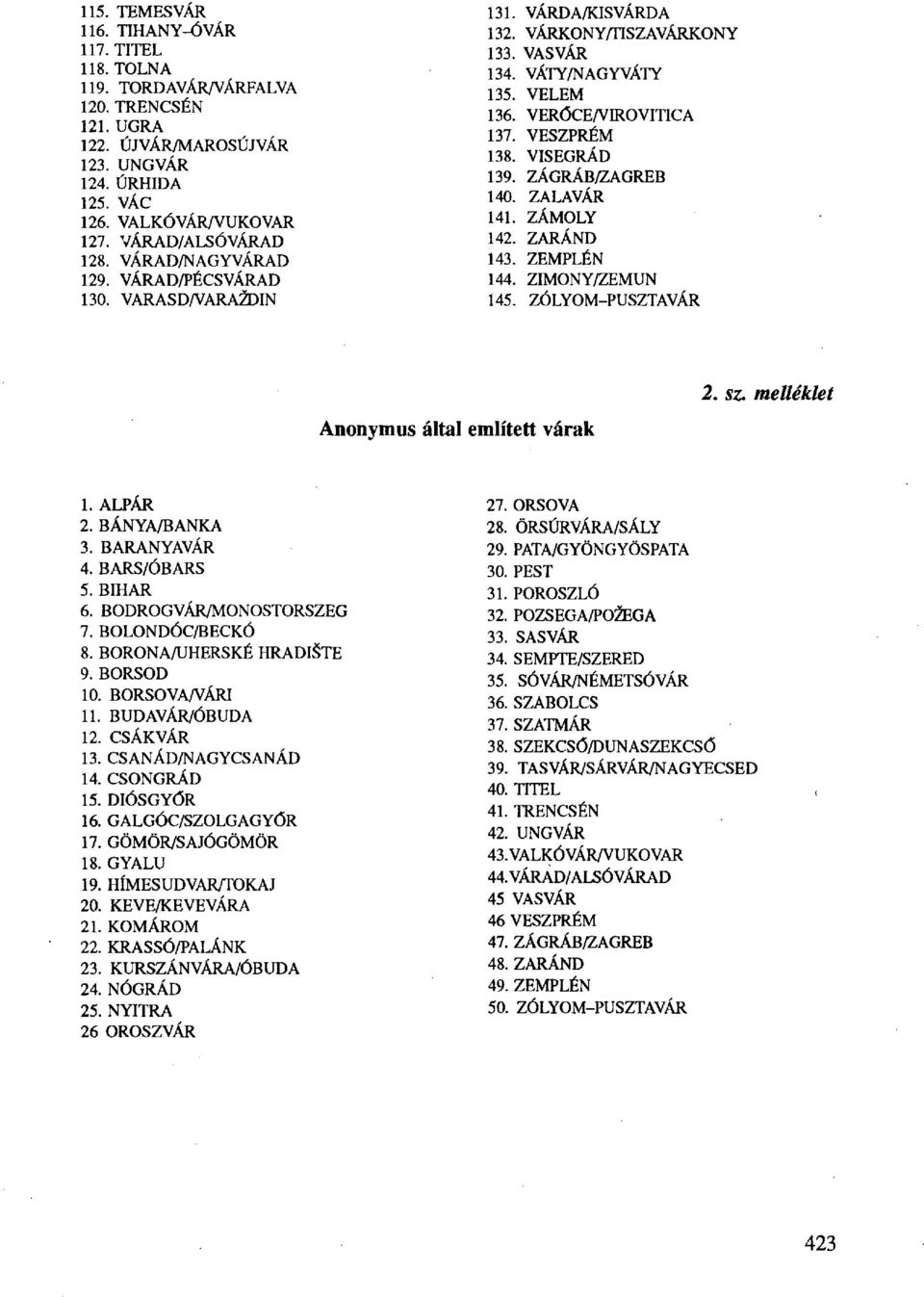 VESZPRÉM 138. VISEGRÁD 139. ZÁGRÁB/ZAGREB 140. ZALAVÁR 141. ZÁMOLY 142. ZARÁND 143. ZEMPLÉN 144. ZIMONY/ZEMUN 145. ZÓLYOM-PUSZTAVÁR Anonymus által említett várak 2. sz. melléklet 1. ALPÁR 2.