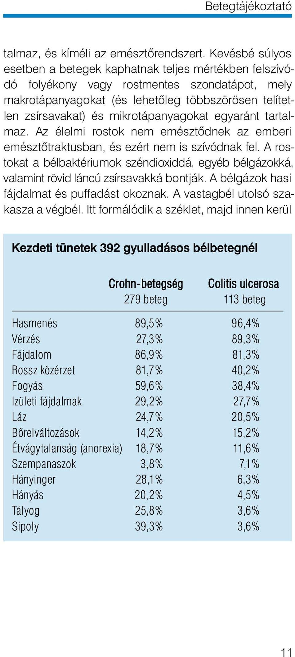 mikrotápanyagokat egyaránt tartalmaz. Az élelmi rostok nem emésztôdnek az emberi emésztôtraktusban, és ezért nem is szívódnak fel.