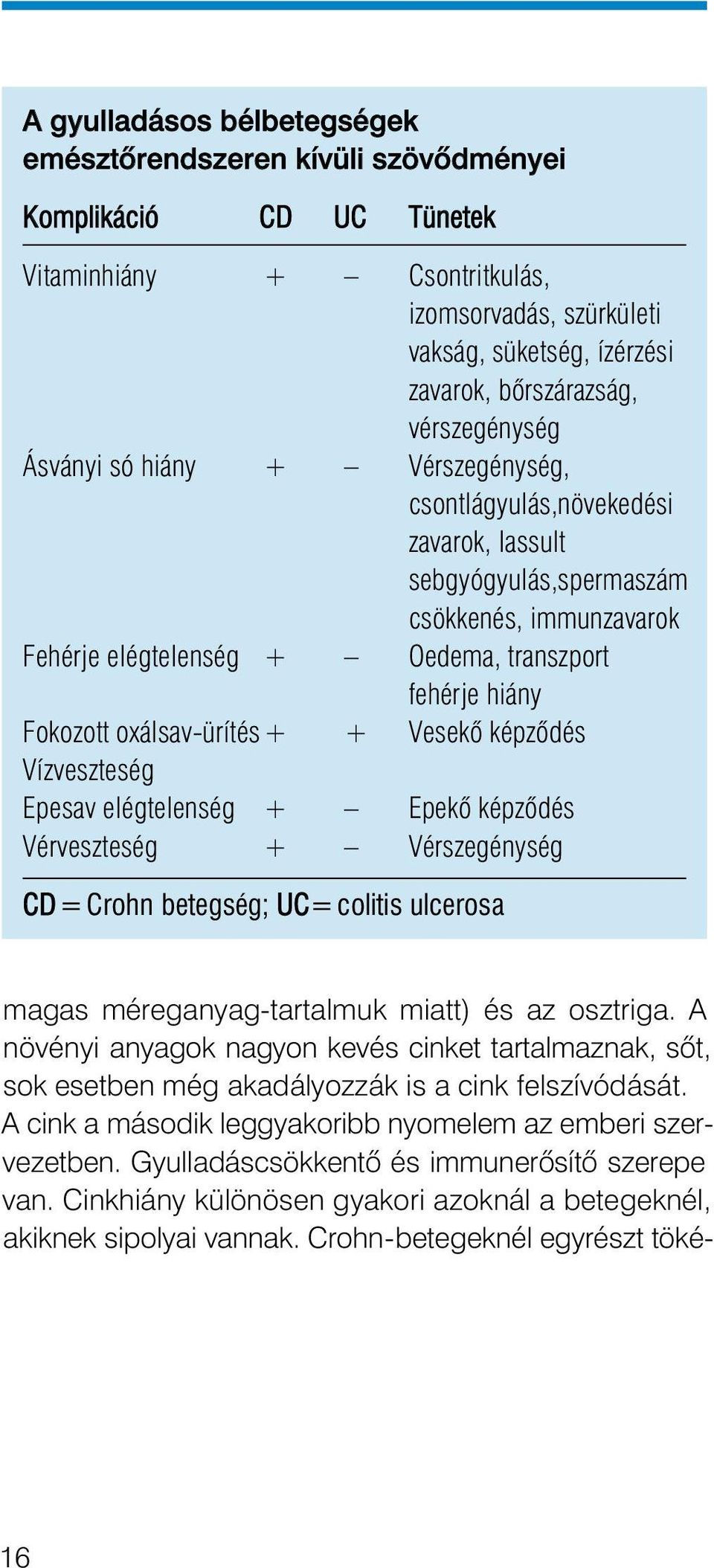 Fokozott oxálsav-ürítés + + Vesekô képzôdés Vízveszteség Epesav elégtelenség + Epekô képzôdés Vérveszteség + Vérszegénység CD=Crohn betegség; UC=colitis ulcerosa magas méreganyag-tartalmuk miatt) és