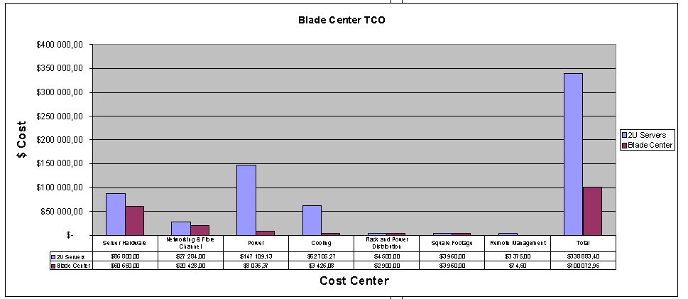 IBM Blade