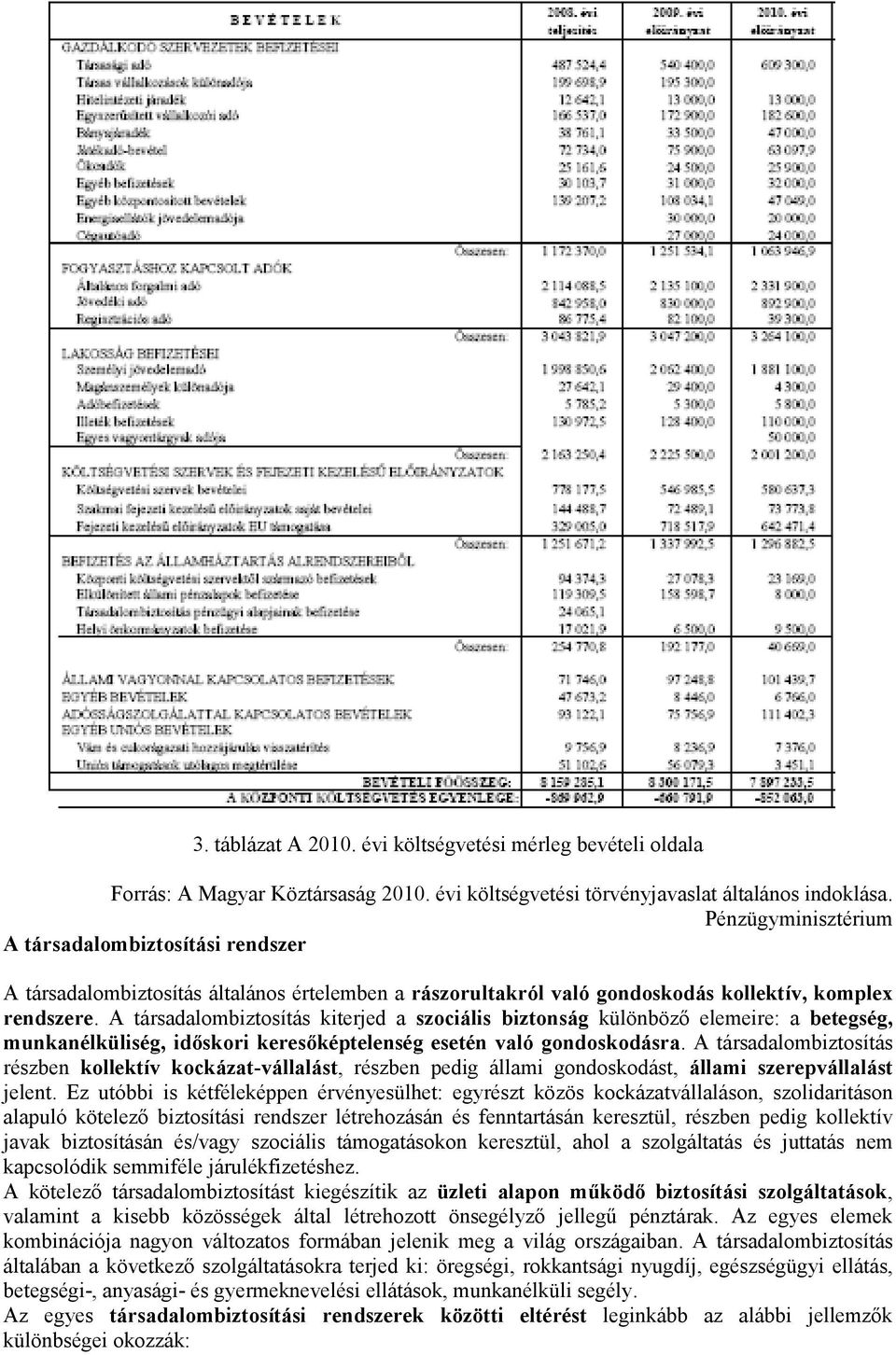 A társadalombiztosítás kiterjed a szociális biztonság különböző elemeire: a betegség, munkanélküliség, időskori keresőképtelenség esetén való gondoskodásra.