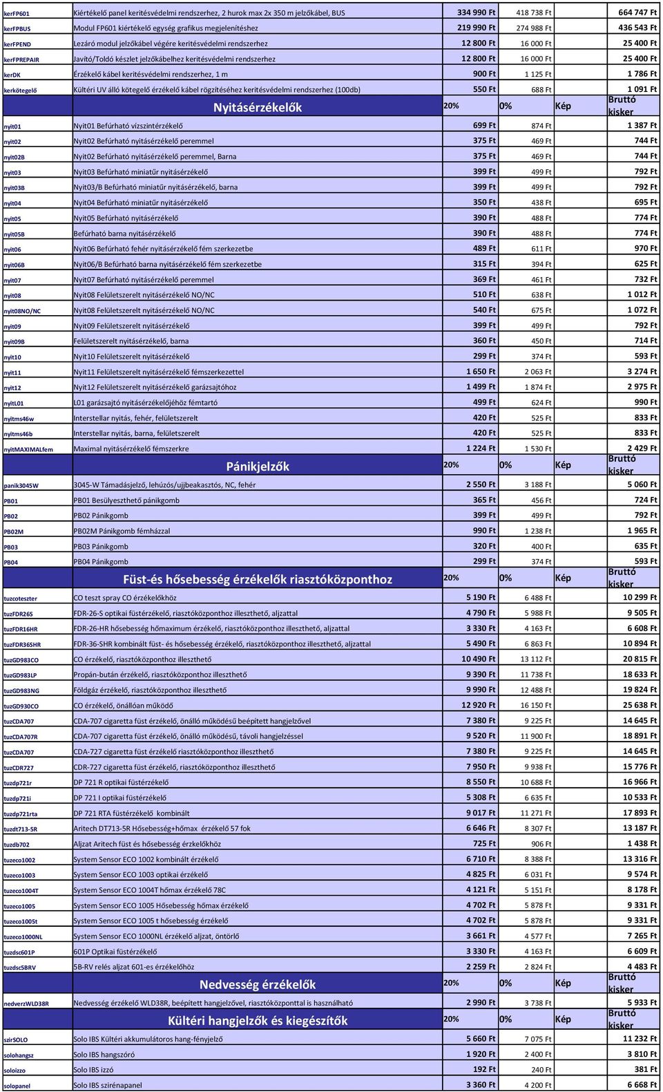 érzékelő kábel rögzítéséhez keritésvédelmi rendszerhez (100db) 550 Ft 688 Ft Nyitásérzékelők 20% 0% Kép nyit01 Nyit01 Befúrható vízszintérzékelő 699 Ft 874 Ft nyit02 Nyit02 Befúrható nyitásérzékelő