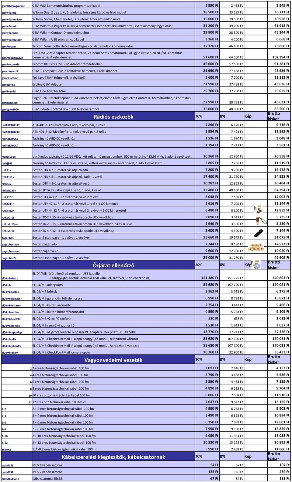 sms küldő modul GSM Wilarm-4 Pager készülék 4 bemenettel, beépített akkumulátorral, extra alacsony fogyasztás!