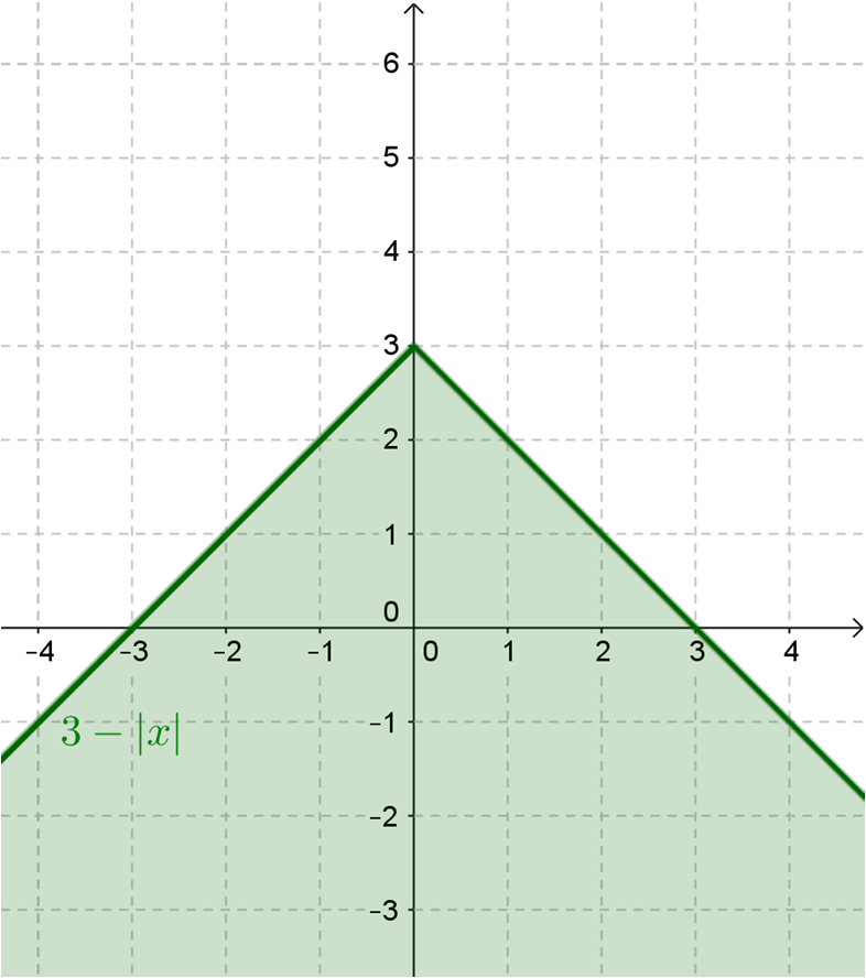 2 n(n 1)(n 2) 6 = j A (2) egyenletet az (1) egyenlettel elosztva: k(k 1)(k 2). (2) 6 2(n 2) 9 = k 2 3 n = 3 k 1. 2 n csak akkor lesz egész, ha k páros, jelöljük 2t-vel. Ekkor n = 3t 1, ahol t 2 egész.