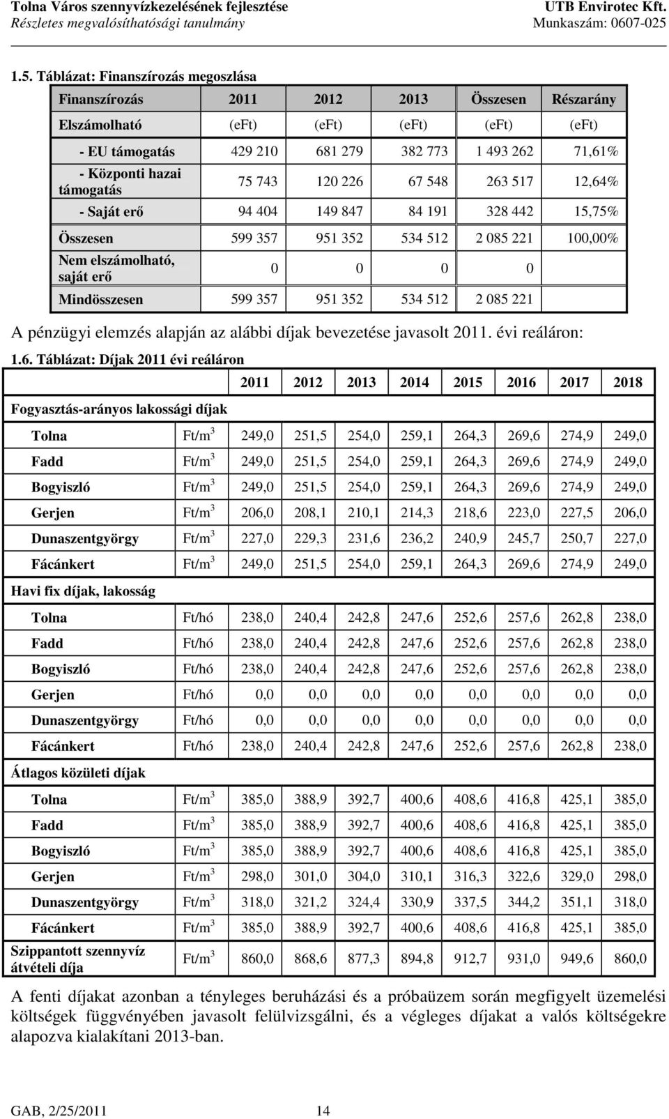 támogatás 75 743 120 226 67 548 263 517 12,64% - Saját erő 94 404 149 847 84 191 328 442 15,75% Összesen 599 357 951 352 534 512 2 085 221 100,00% Nem elszámolható, saját erő 0 0 0 0 Mindösszesen 599