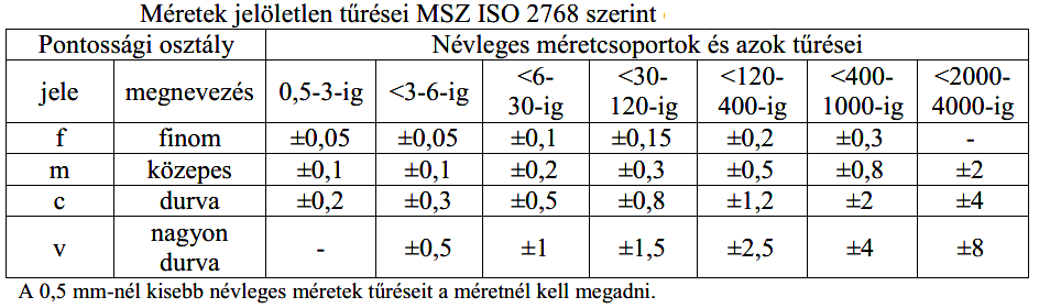 2. számú