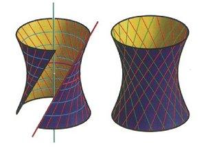 Egyköpenyű (hiperbolikus) hiperboloid Az alkotók két osztályba sorolhatók: Az azonos osztálybeliek mindig
