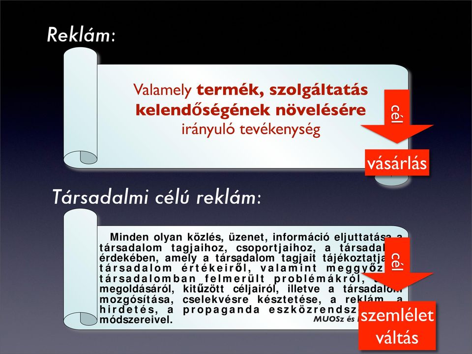 társadalom értékeiről, valamint meggyőzi a társadalomban befolyásolására, felmerült irányuló problémákról, tevékenység azok megoldásáról, kitűzött céljairól,