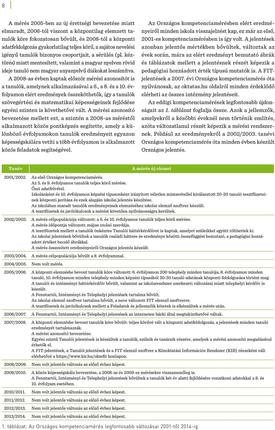 A 2008-as évben kaptak először mérési azonosítót is a tanulók, amelynek alkalmazásával a 6., a 8. és a 10.